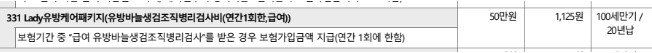 유방암 타입별 분류 호르몬 수용체 HER2 양성 음성 구분표