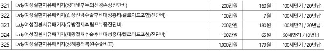 제왕절개 및 갑상선암 수술 후 비대성 흉터 켈로이드 진단비 약관 요약