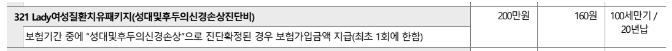 제왕절개 및 갑상선암 수술 후 비대성 흉터 켈로이드 진단비 약관 요약