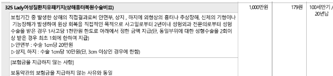 제왕절개 및 갑상선암 수술 후 비대성 흉터 켈로이드 진단비 약관 요약