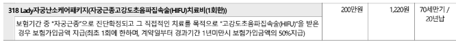 자궁근종 하이푸(HIFU) 비갱신 특약 및 여성생식기암 분류표 요약