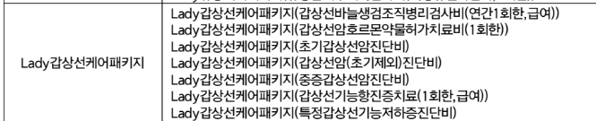갑상선암 초기 초기제외 중증 분류 기준 및 호르몬 약물 치료 약관 요약