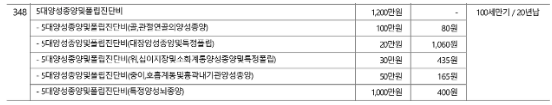 대양성종양및폴립진단비