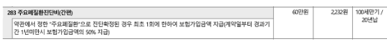 한화손해보험 주요 폐질환진단비 기흉 폐기종 기관지확장증 분류표 및 질병코드 요약