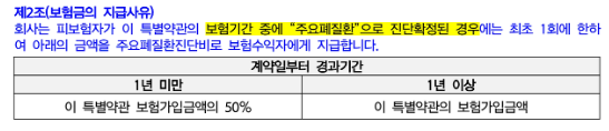 한화손해보험 주요 폐질환진단비 기흉 폐기종 기관지확장증 분류표 및 질병코드 요약
