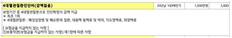 흥국화재 4대 혈관질환진단비 보험