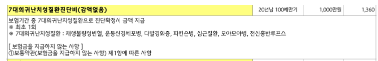 흥국화재 7대희귀난치성질환진단비 보험
