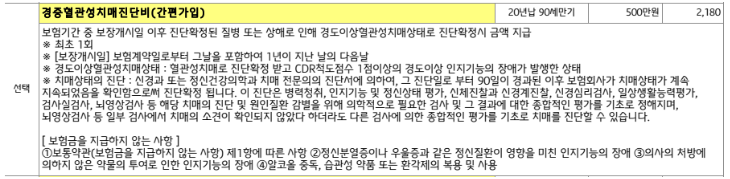 흥국화재 경증 중증 혈관성치매진단비 및 혈관성치매치료비 보험 5가지 핵심 분석