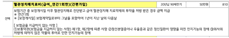 흥국화재 경증 중증 혈관성치매진단비 및 혈관성치매치료비 보험 5가지 핵심 분석