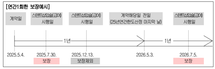 흥국화재 스텐트삽입술치료비 보험