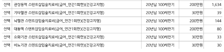 흥국화재 스텐트삽입술치료비 보험