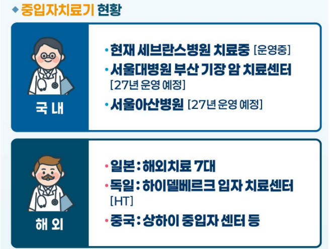 중입자 방사선 치료비