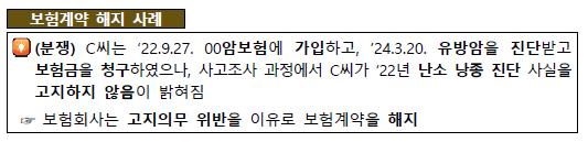 보험 고지의무 위반 