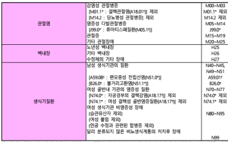 흥국생명 23대 질병 분류표 및 질병코드 요약