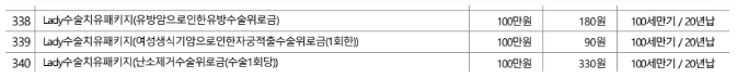 한화손해보험 여성생식기암 자궁적출수술 분류표 및 보장 내용 요약