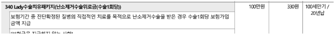 한화손해보험 여성생식기암 자궁적출수술 분류표 및 보장 내용 요약